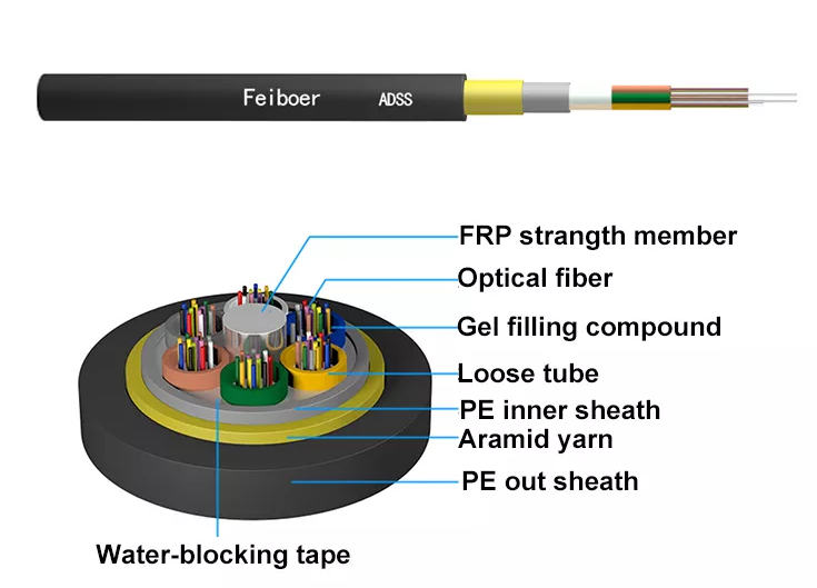 Composition of communication optical cable