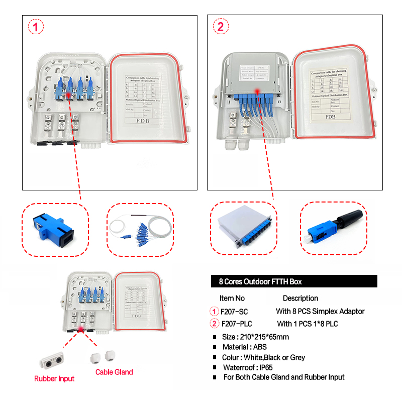 Fiber Optic Distribution Box