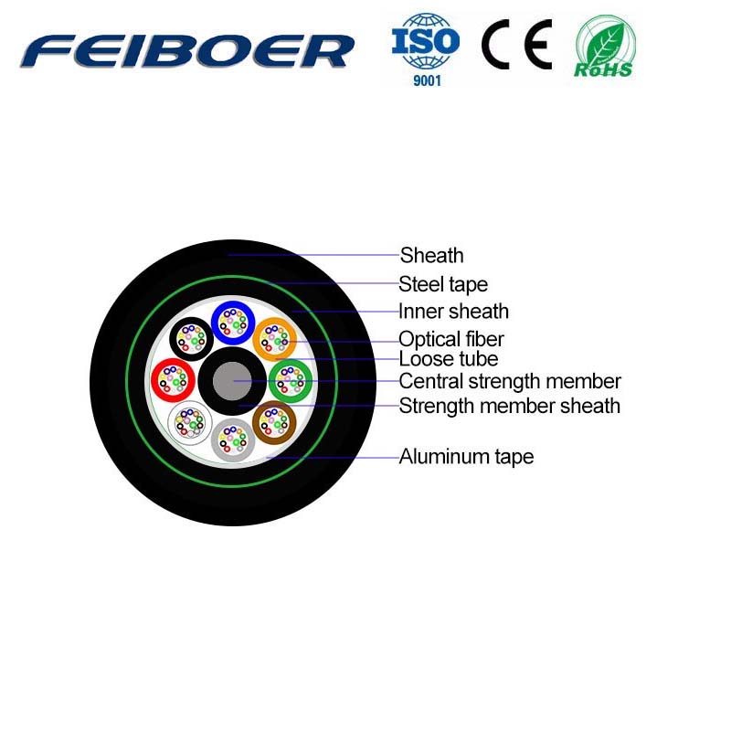 Duct Underground Direct Buried single mode Armoured 12 24 Core Fiber Optic Cable