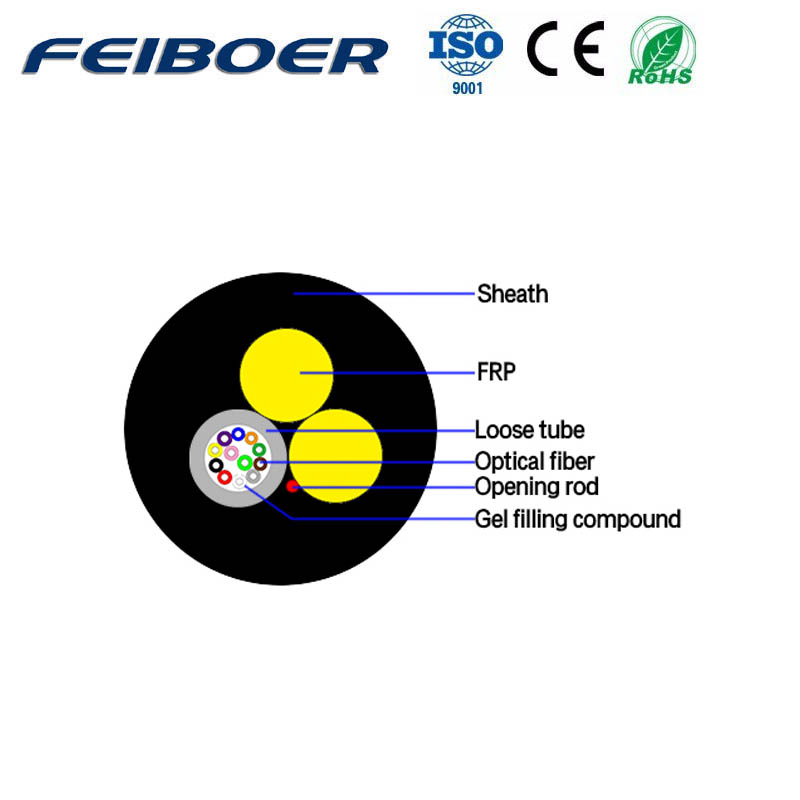 Aerial Self-Supported ASU Fiber Optic Cable