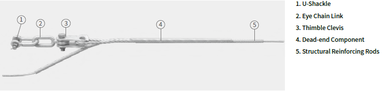 Preformed Tension Set OPGW/ADSS Cable Installation Helical Tension Set for ADSS