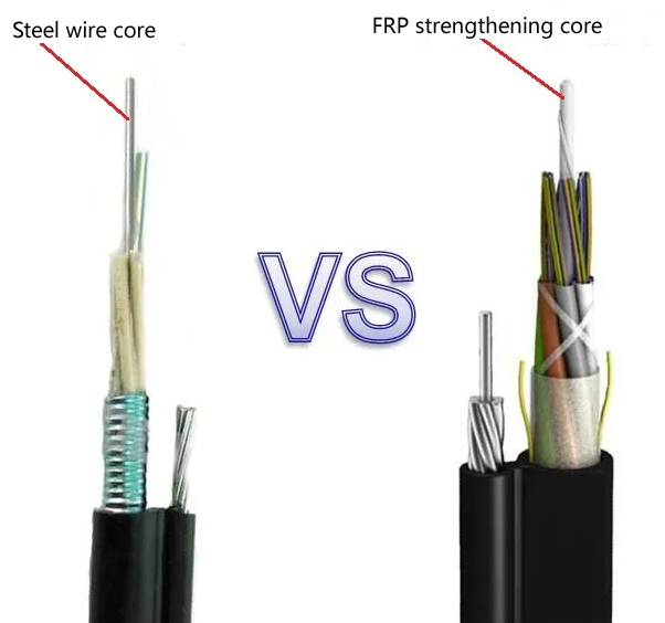 The role of FRP fiber optic cable strengthening core in optical cable