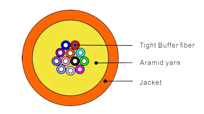 Multi-Core Indoor Fiber Optic Cable