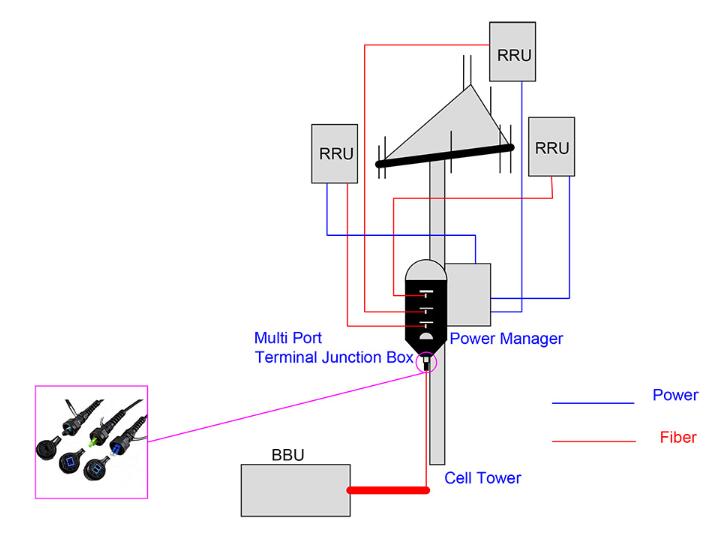 CPRI outdoor optical cable assembly