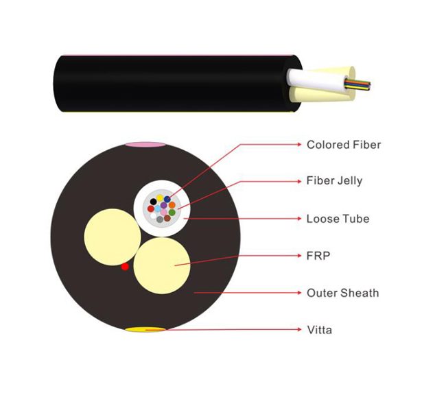 The difference between indoor optical cable and outdoor optical cables