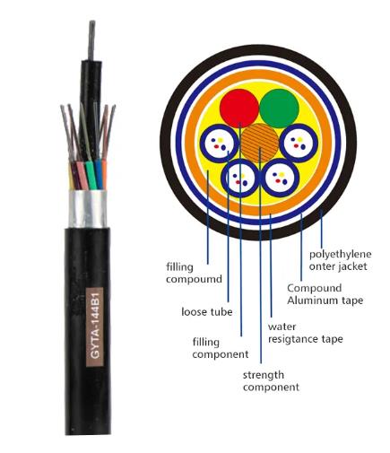 Installation method of buried optical cable and pipeline optical cable