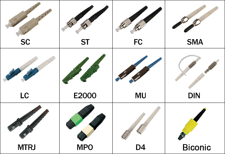 Fiber Optic Connectors & Ferrule