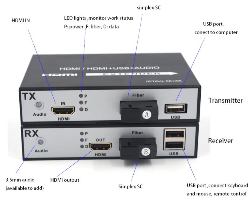 HDMI over Fiber optic extenders