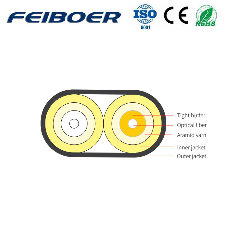 Duplex Flat Indoor Cable Ⅱ