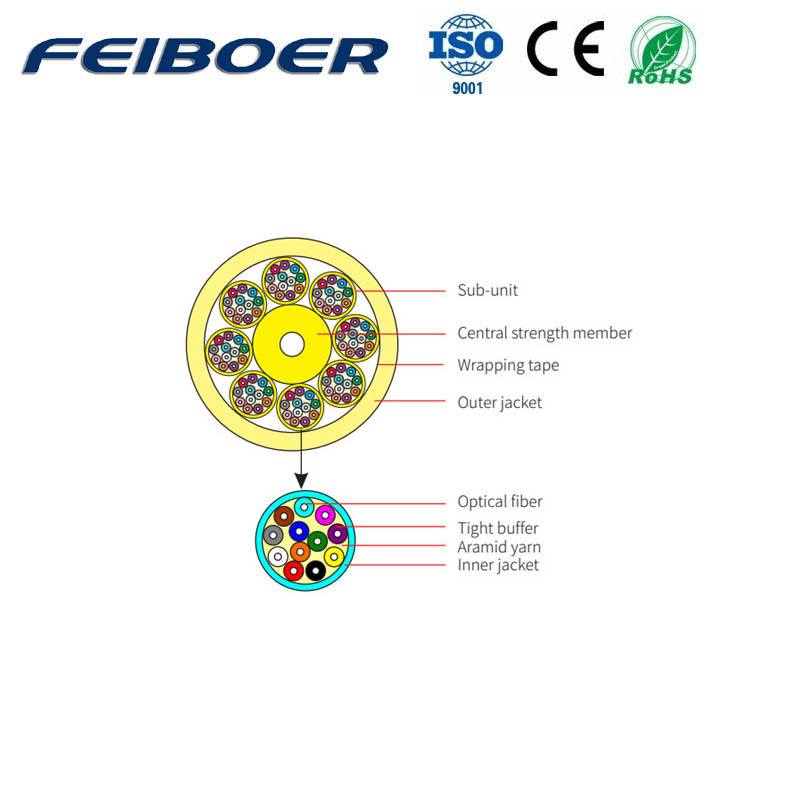 Multi Fibers Distribution Indoor Cable Ⅱ