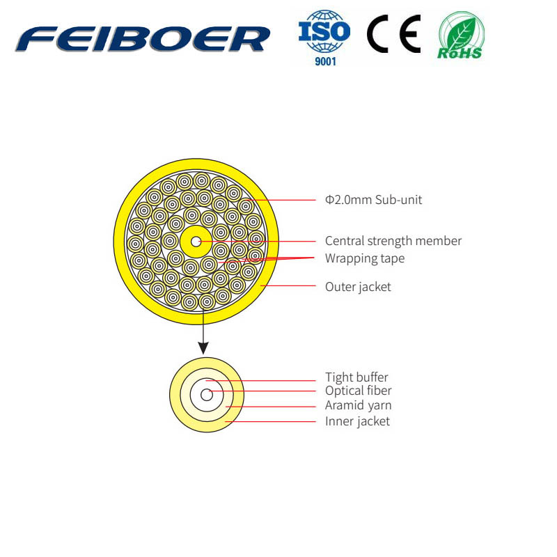 Multi Fibers Breakout Indoor Cable