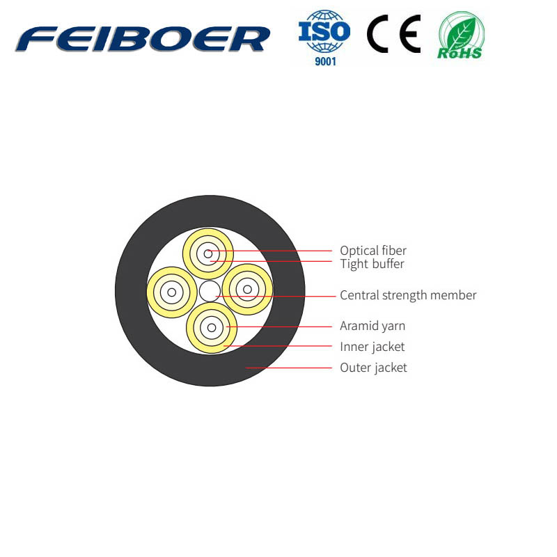 Optical Cable For Wireless Remote Radio Unit