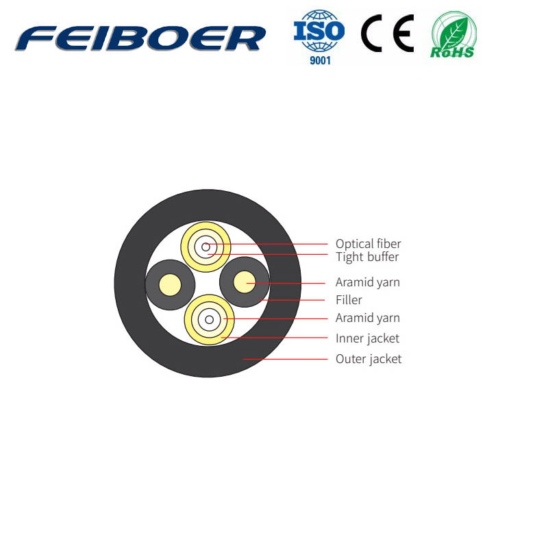 Optical Cable For Wireless Remote Radio Unit Ⅱ