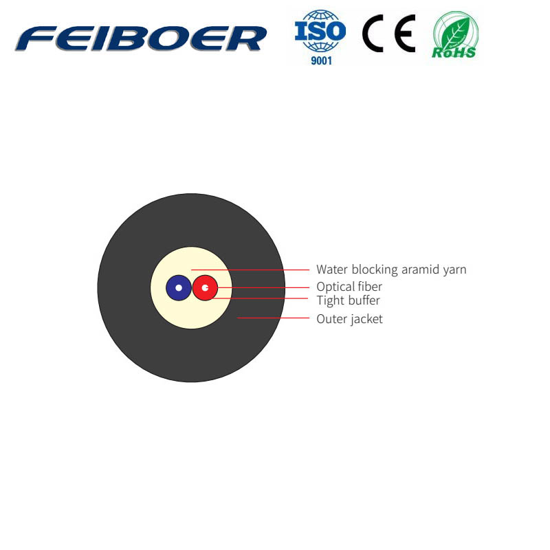 Optical Cable For Wireless Remote Radio Unit Ⅳ