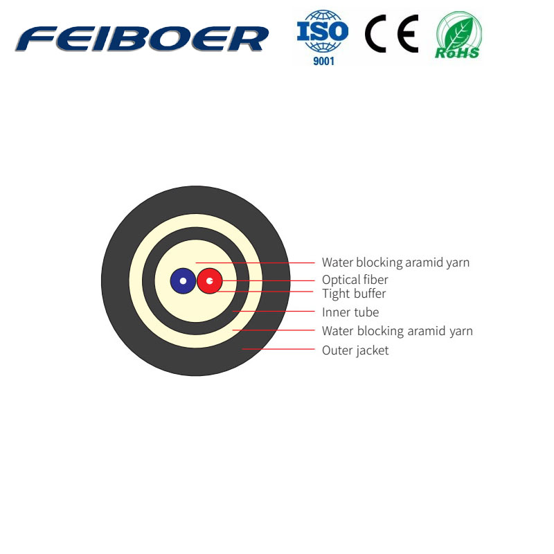 Optical Cable For Wireless Remote Radio Unit Ⅴ