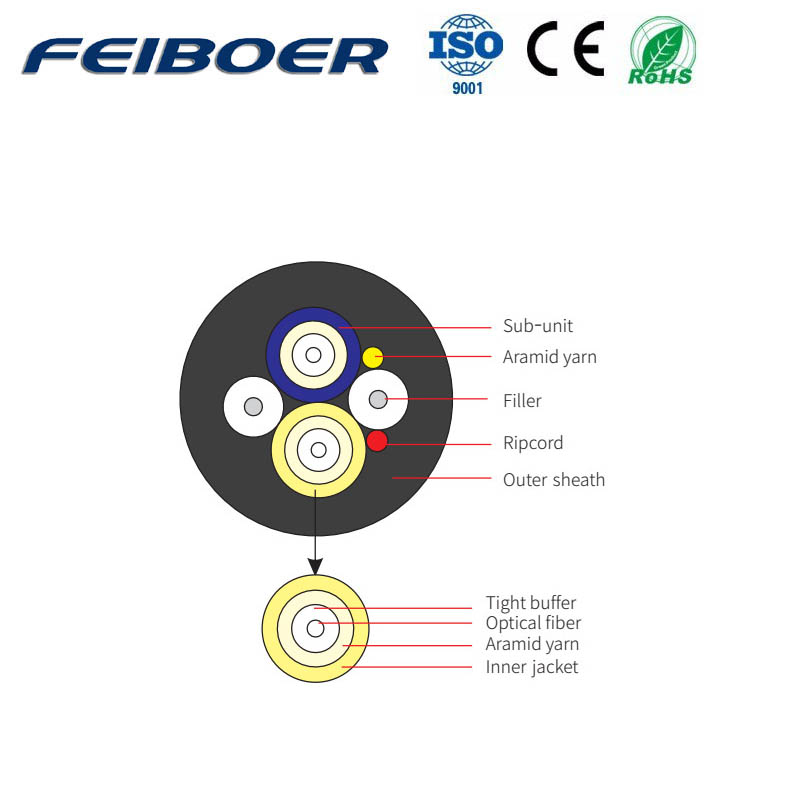 Optical Cable For Wireless Remote Radio Unit Ⅵ