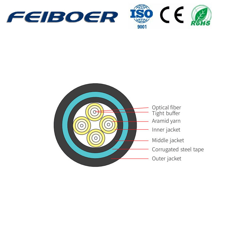 Optical Cable For Wireless Remote Radio Unit Ⅶ