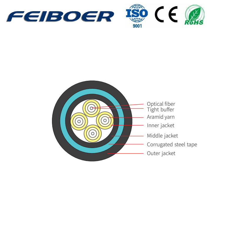 Optical Cable For Wireless Remote Radio Unit Ⅶ