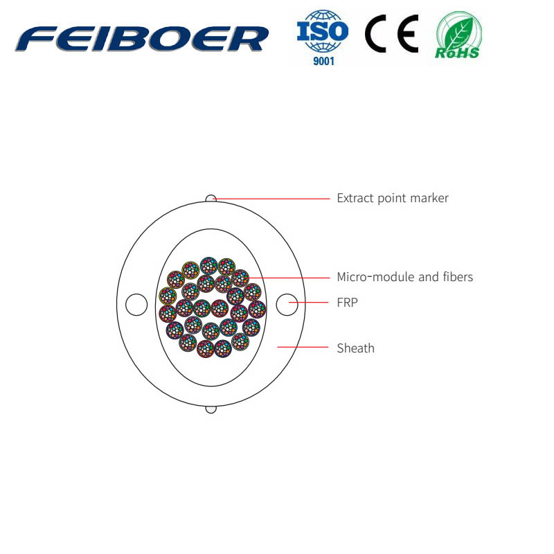 Easy Branches Indoor Riser Cable Ⅱ