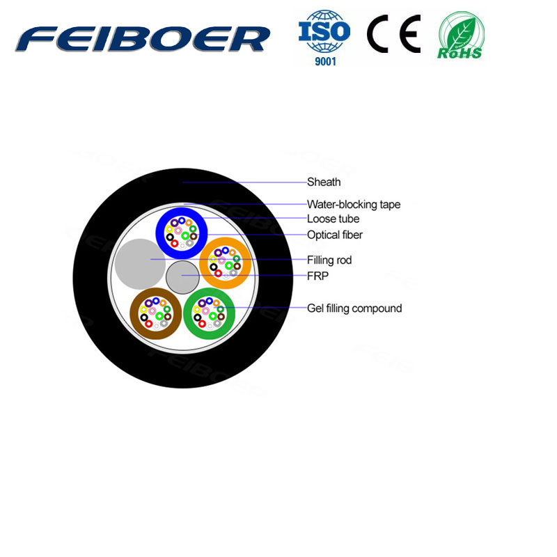 GYFTY Dielectric Optical Cable For Ducts - Gelly Filled Core