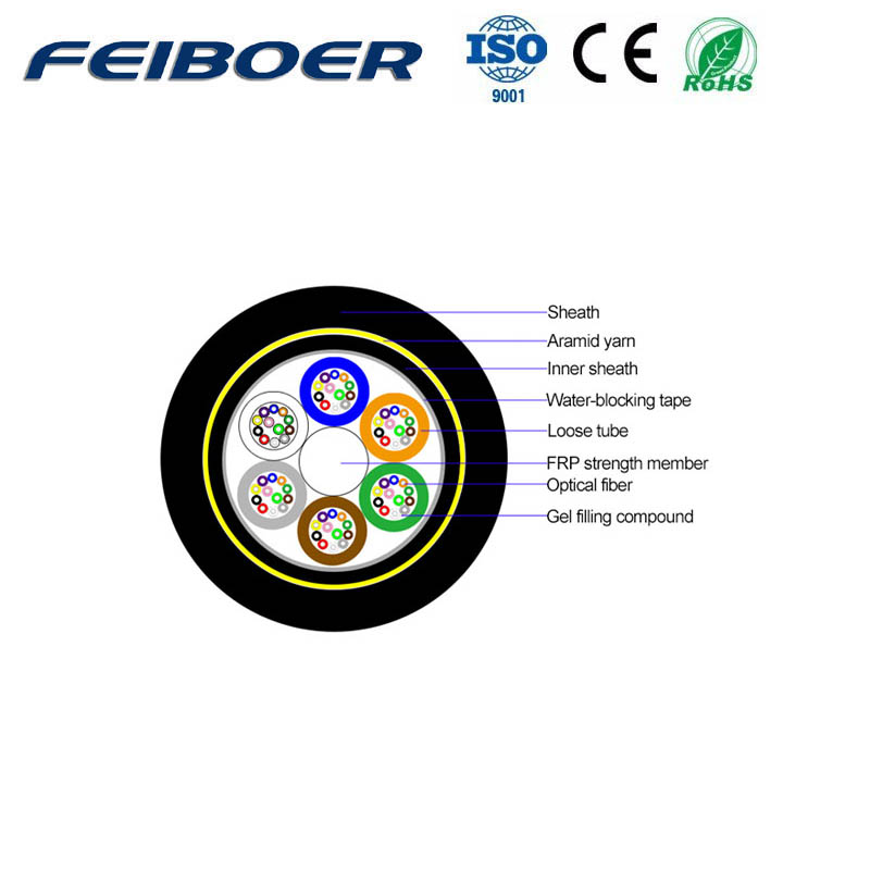 Aerial All-Dielectric Self-Supporting ADSS Cable