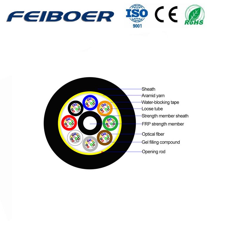 All-dielectric self-support fiber optic cable (ADSS)