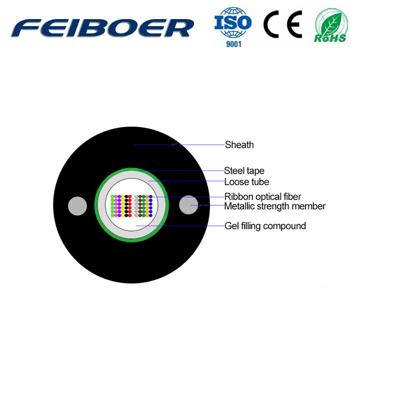 GYDXTW Central Loose Tube Ribbon Fiber Optic Cable