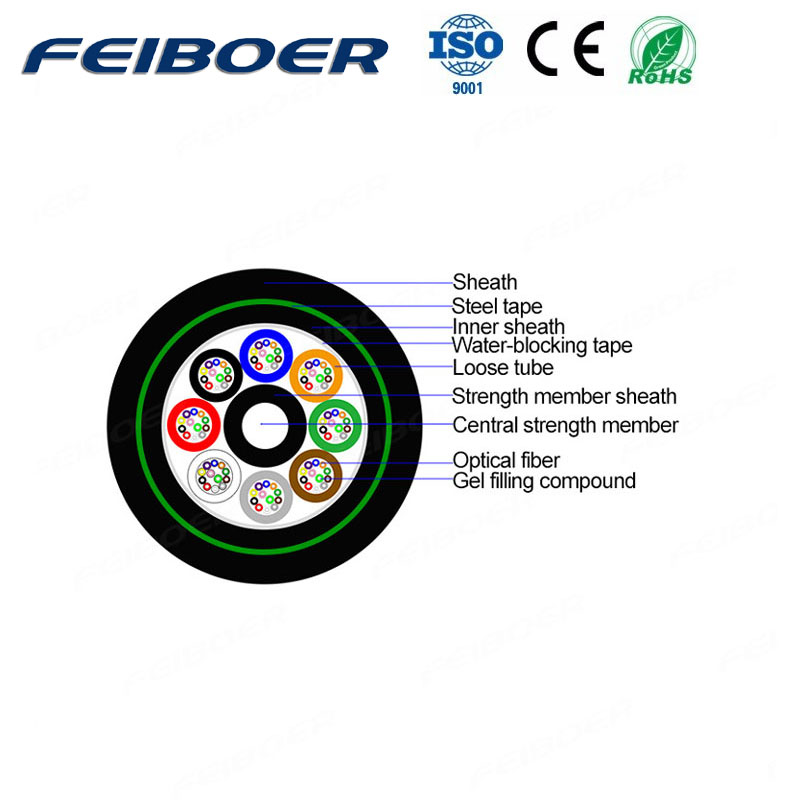 GYFTY53/GYTY53 Armored Loose Tube Double Sheath/Single Armor Cable