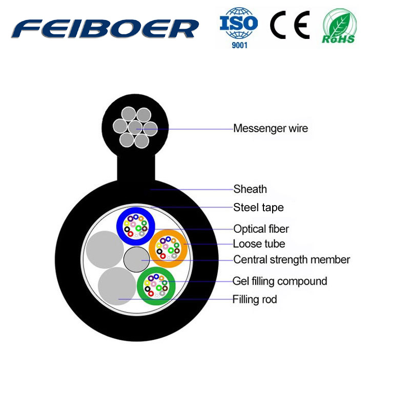 Outdoor Figure 8 Fiber Optic Cable GYTC8S