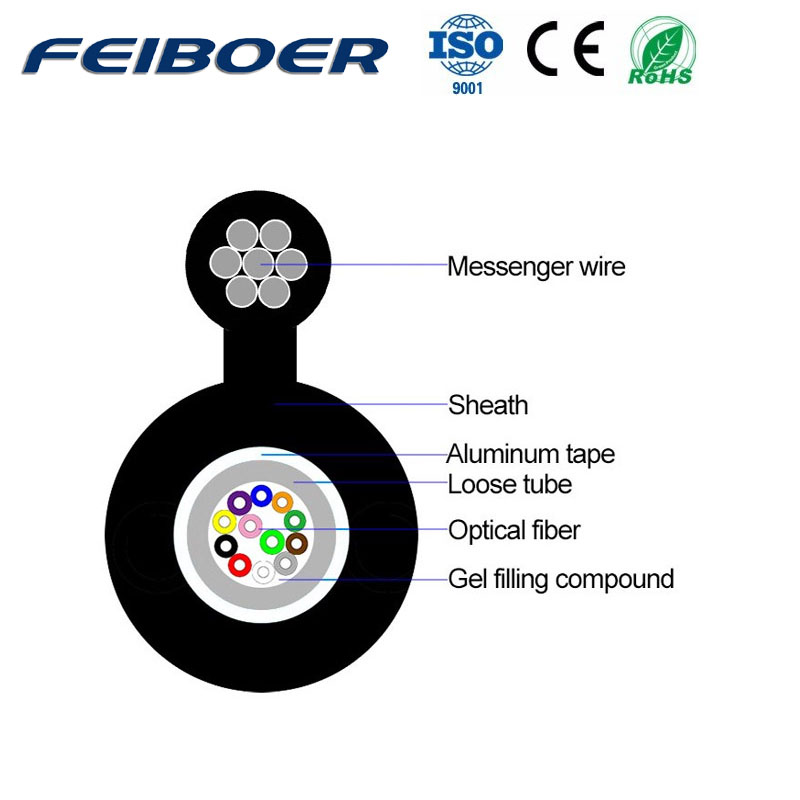 GYTXC8A Figure-8 Self-supporting Uni-tube Optical Cable