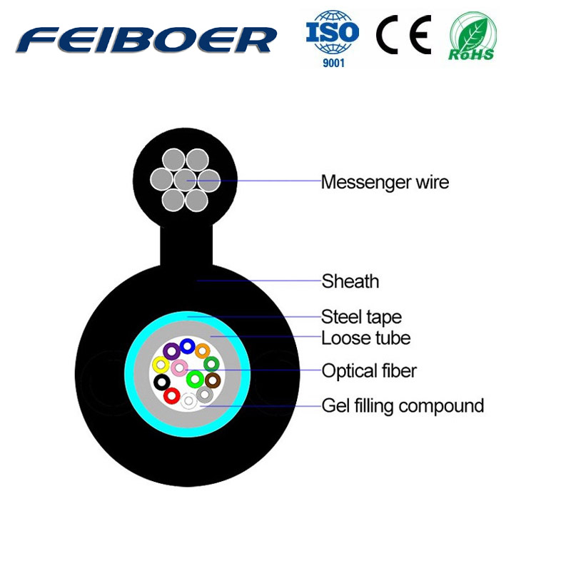 GYXTC8S Figure 8 Cable