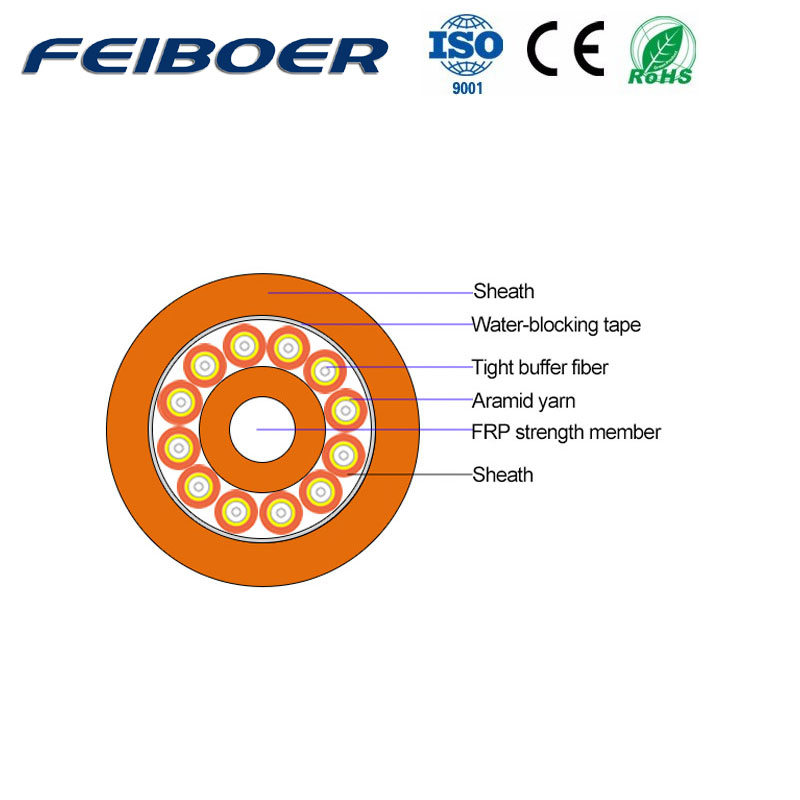 GJBFJH Indoor Multi-cores Fan-out Cable