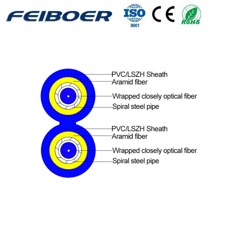 GJJKAV Simplex/Duplex Armored Cable