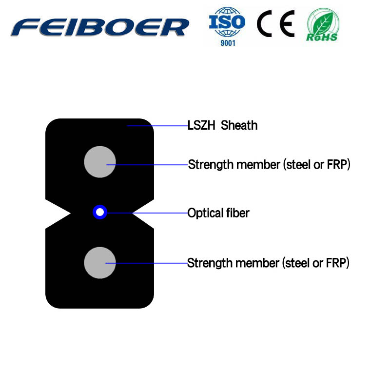 Câble fibre optique composite/hybride GDXTW