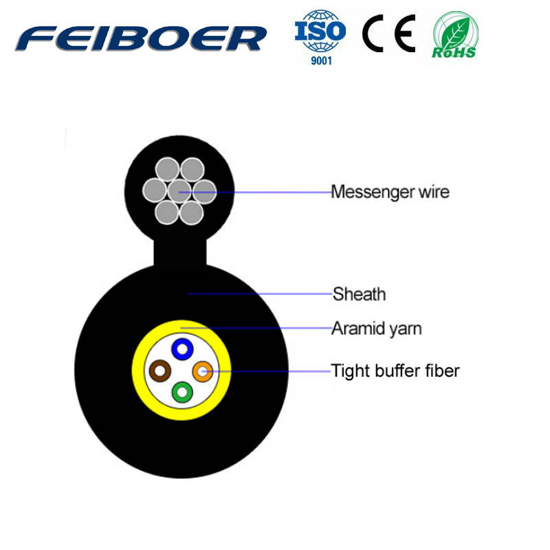 Self-Supported Round Drop GJYC8H Cable