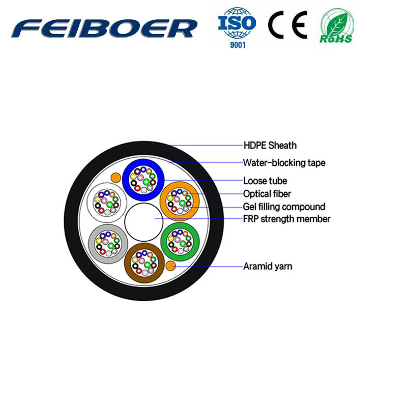 GCYFY Air Blowing Micro Cable