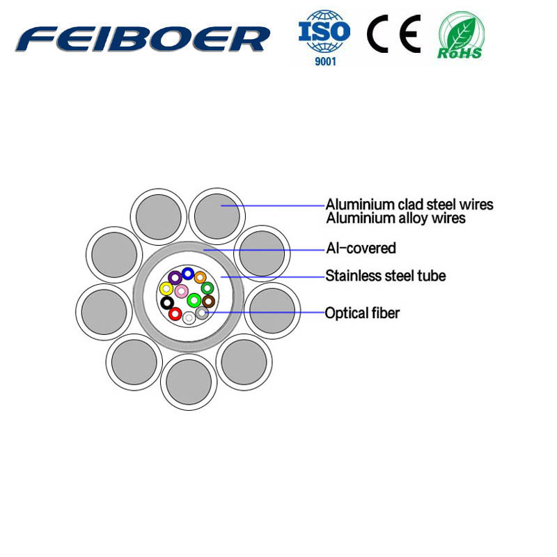 OPGW Typical Designs of Stranded Stainless Steel Tube