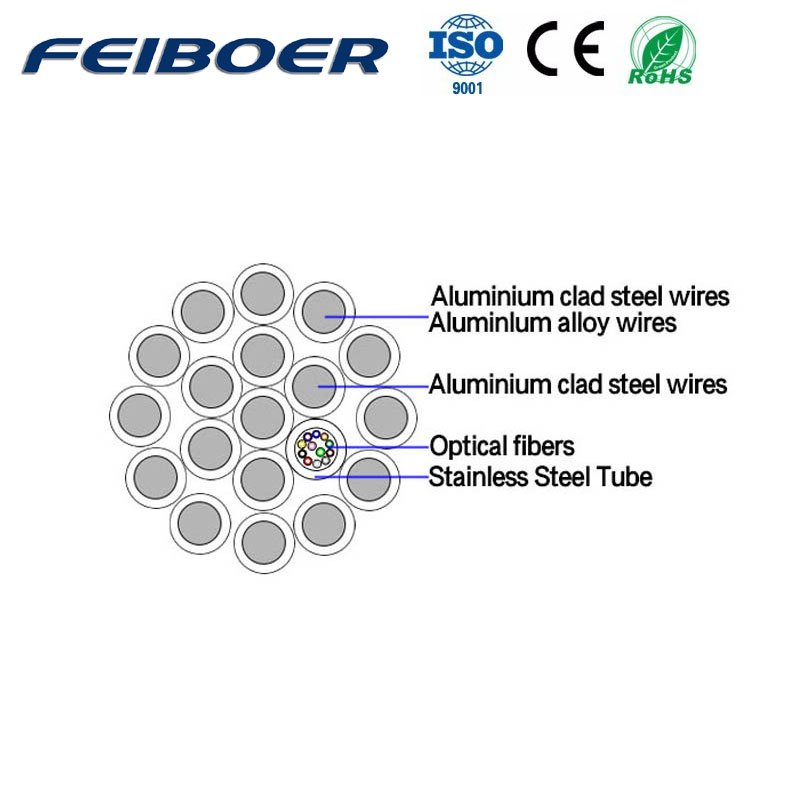 OPGW with Stranded Stainless-Steel Tube