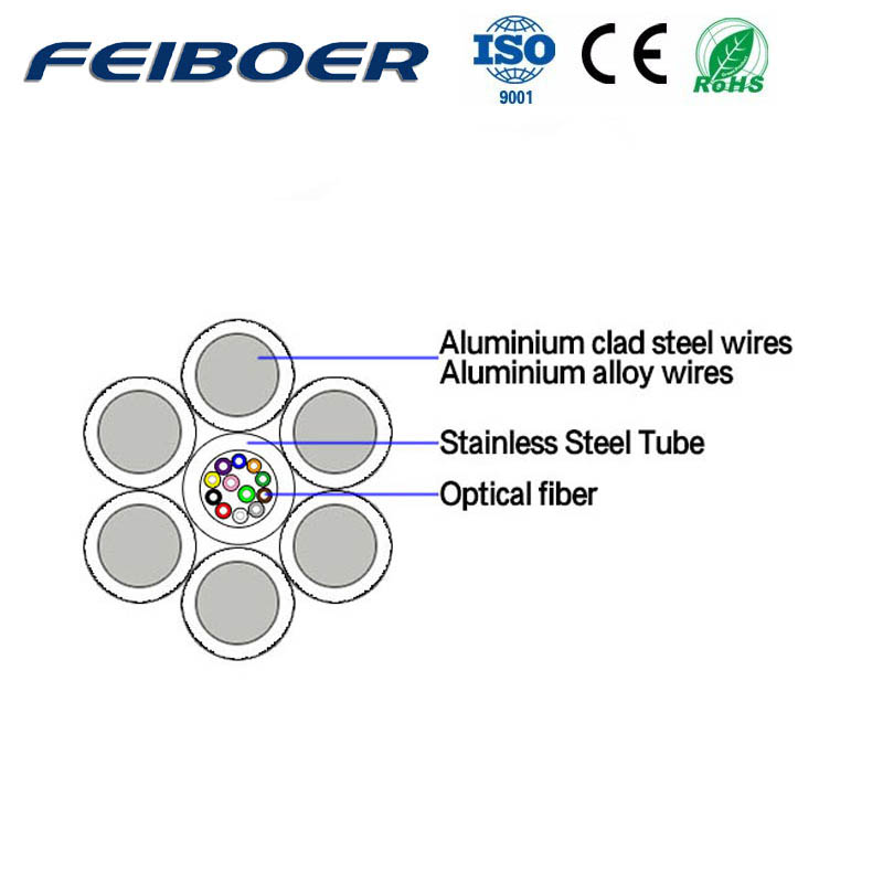 OPGW with Aluminum-Alloy Wires