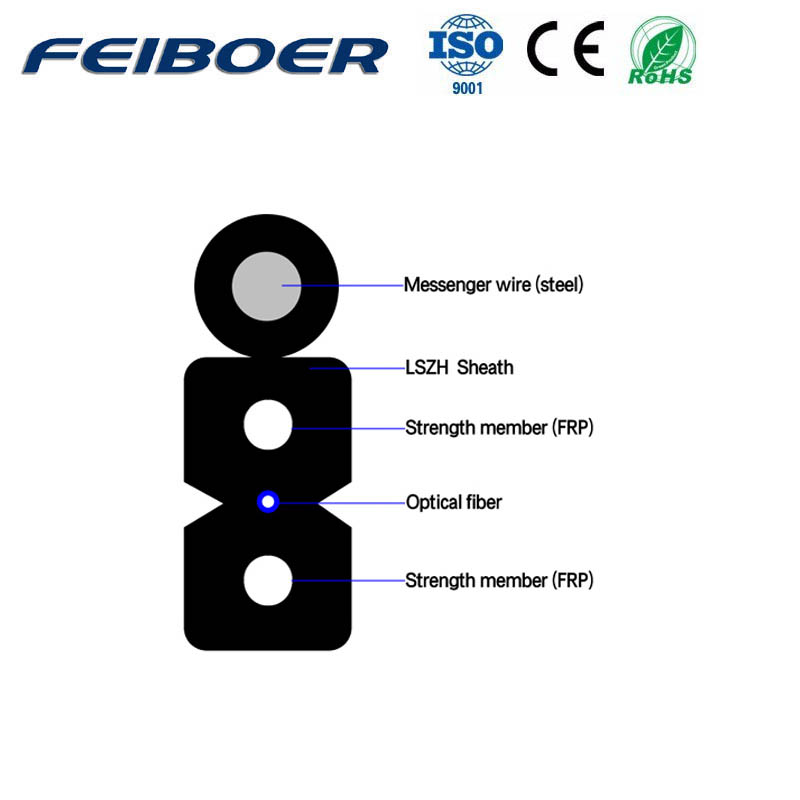 GJYXFCH Self-Supported Flat Drop Cable