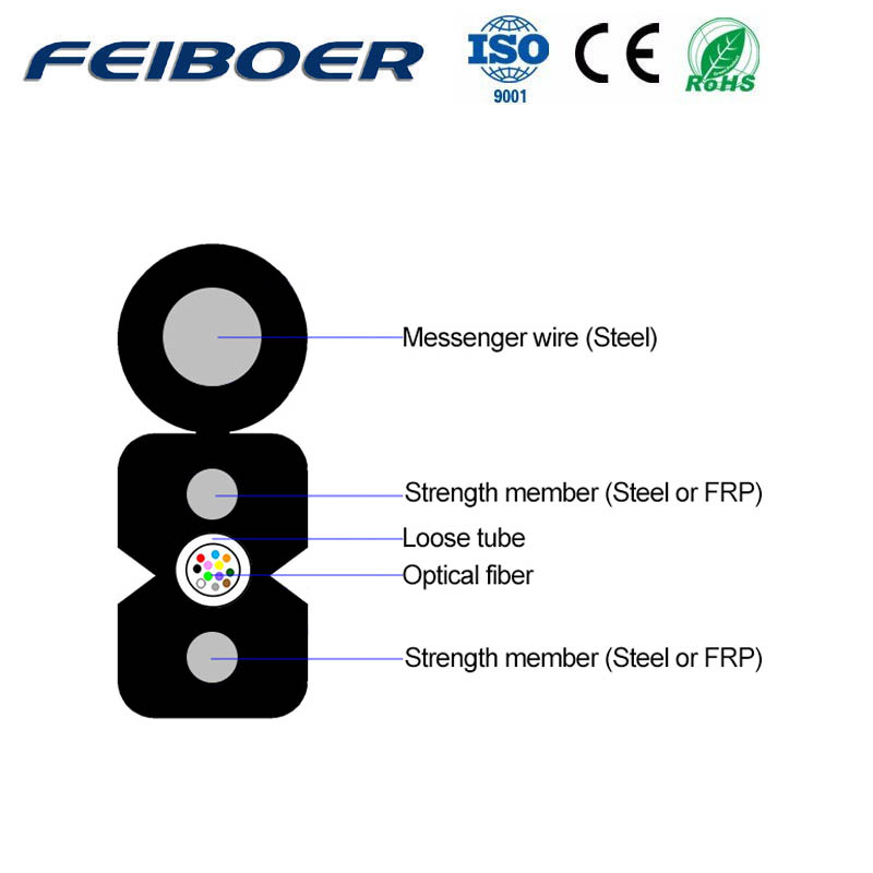 GJYXSH Indoor FTTH optical cable in the access network