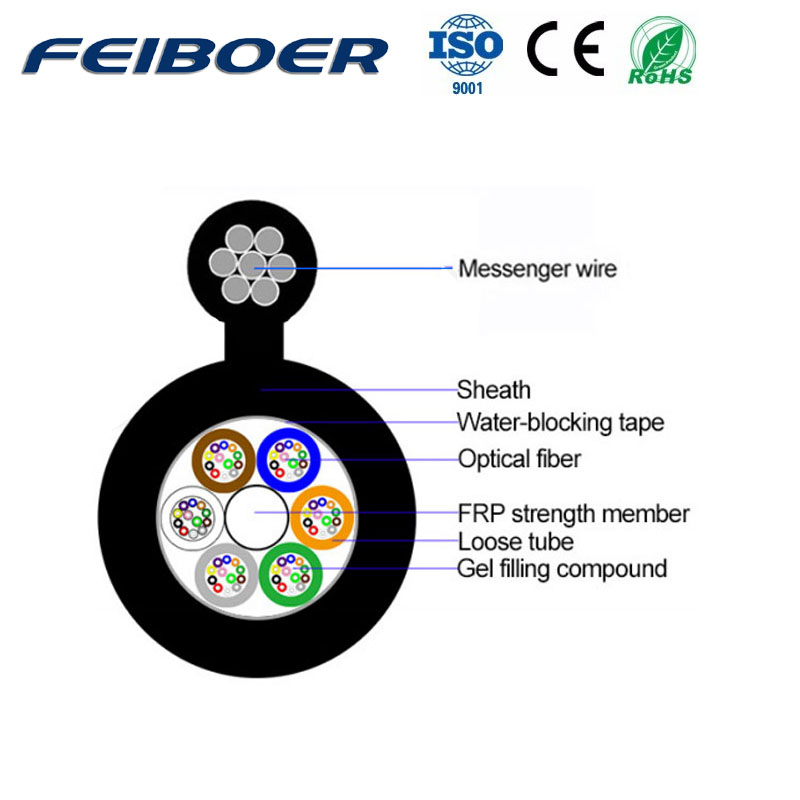 GYFTC8Y Aerial Fig8 Non-Armored Optical Fiber Cable