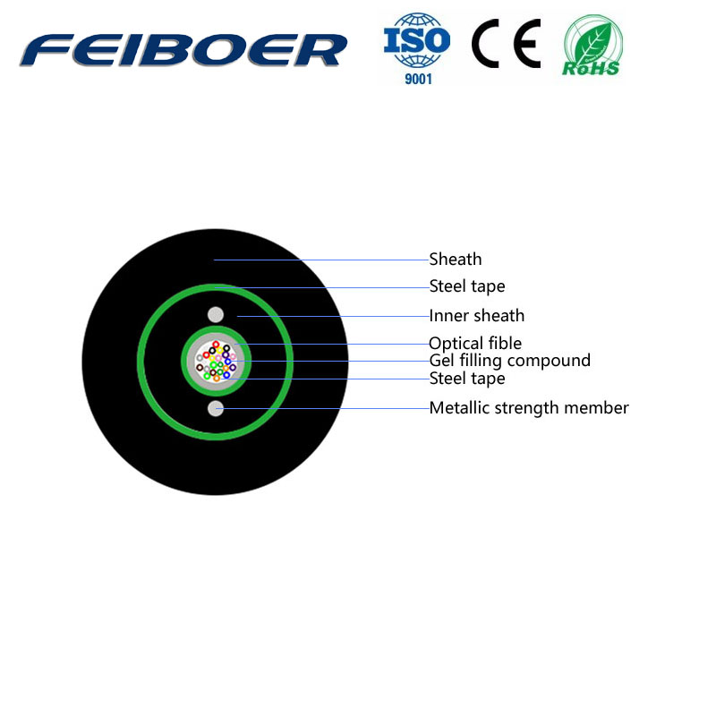 GYXTW53 Armored Central Loose Tube Direct Buried Fiber Cable