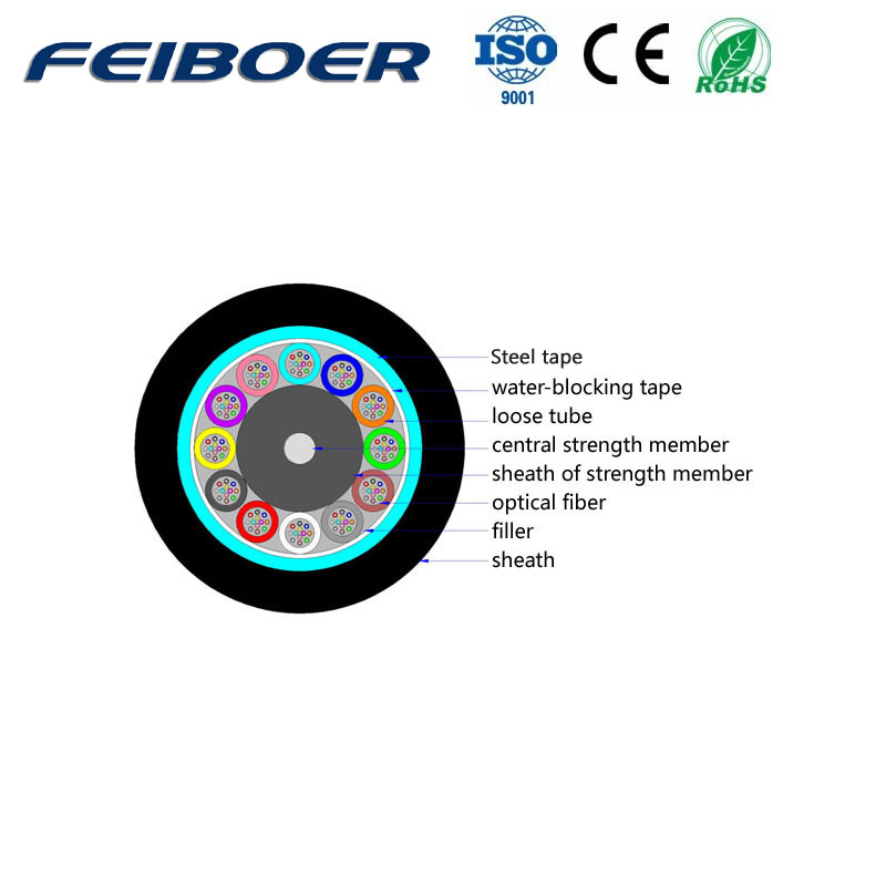 GYTS Stranded Loose Tube Cable with Steel Tape