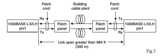 Mode Conditioning Fiber Optic Patch cord (MCP)