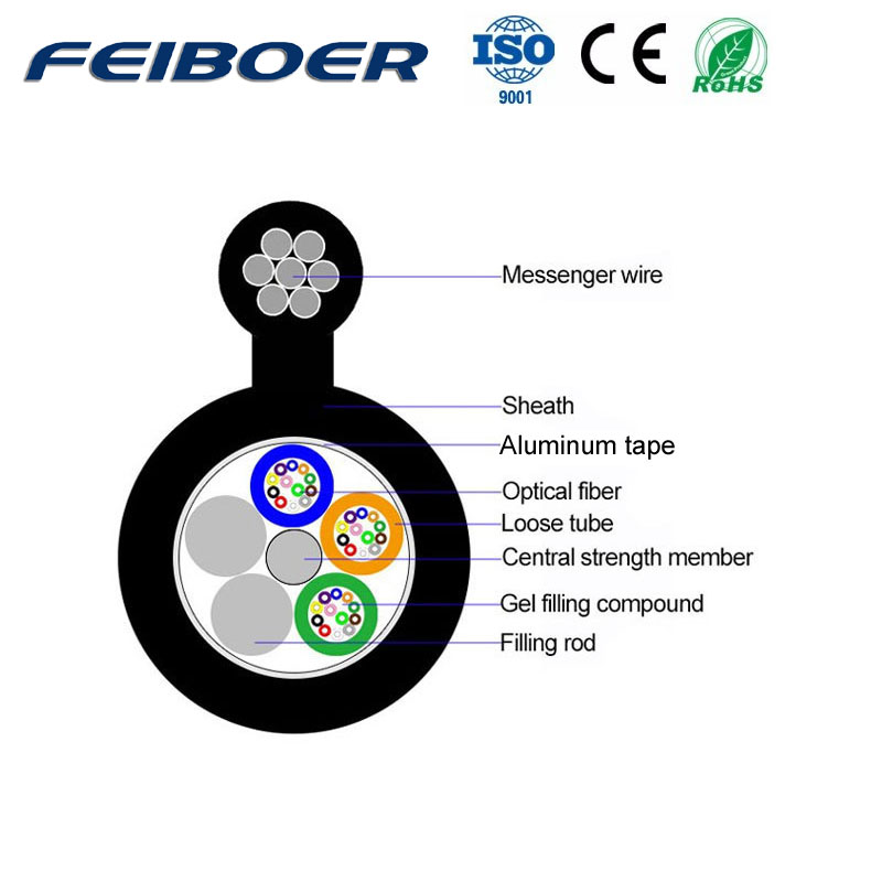 GYTC8A Figure 8 Fiber Optic Cable