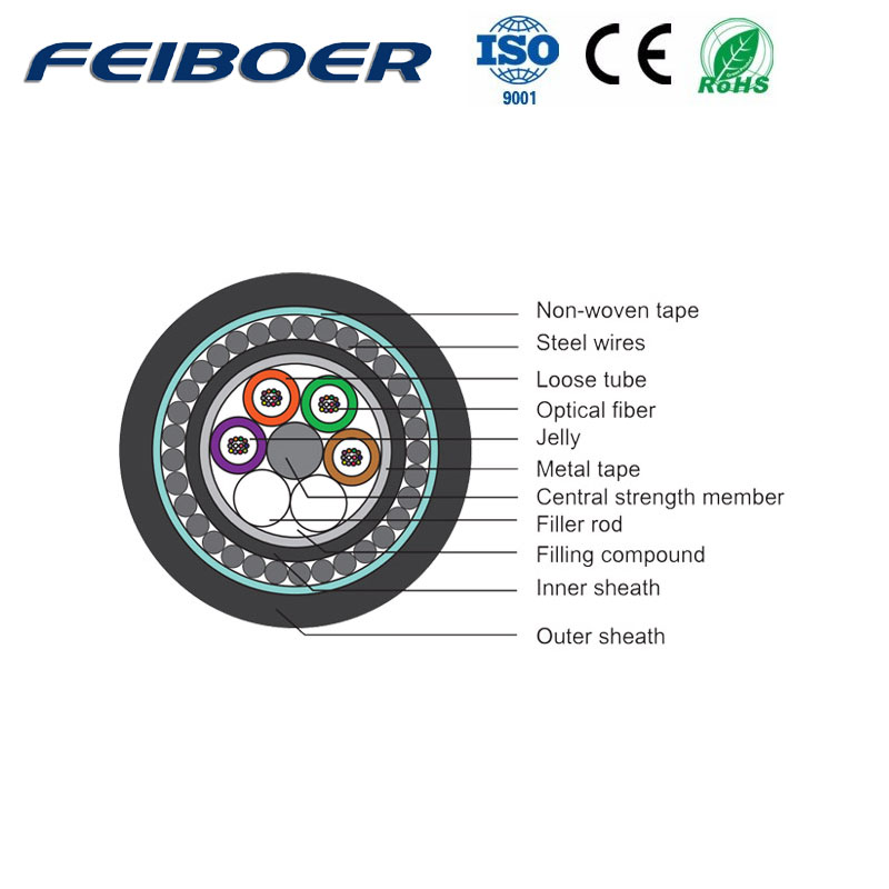 GYTA33 Anti-rodent Fiber Optic Cable