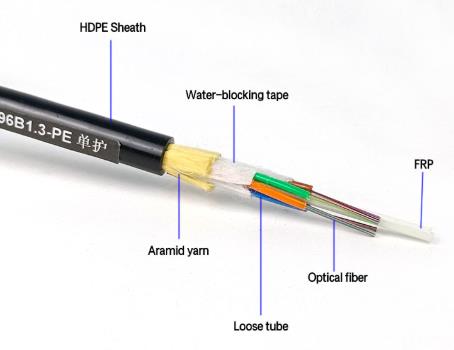 What is the difference between ADSS cable and OPGW cable？