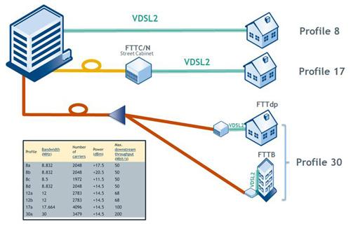 What is FTTN? The difference between FTTN and FTTH