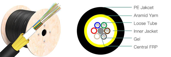 About ADSS Cable